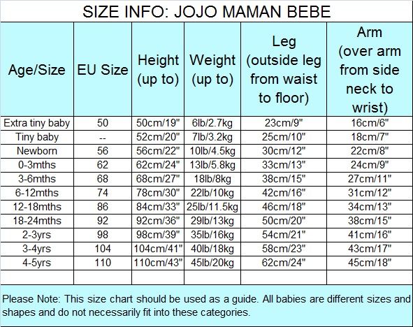 Jojo Maman Bebe Size Chart